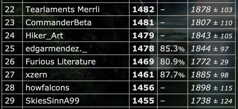 Rank 26 DOU PS.png