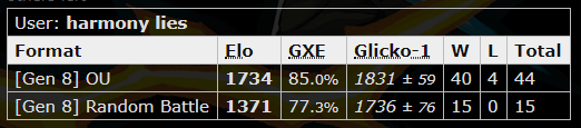 rank harmony lies 85% GXE.PNG