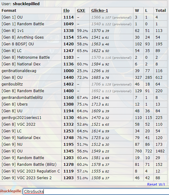 Checkmate: Kingambit in National Dex OU - Smogon University