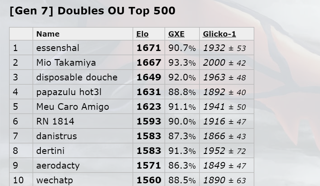 rank1gen7.png