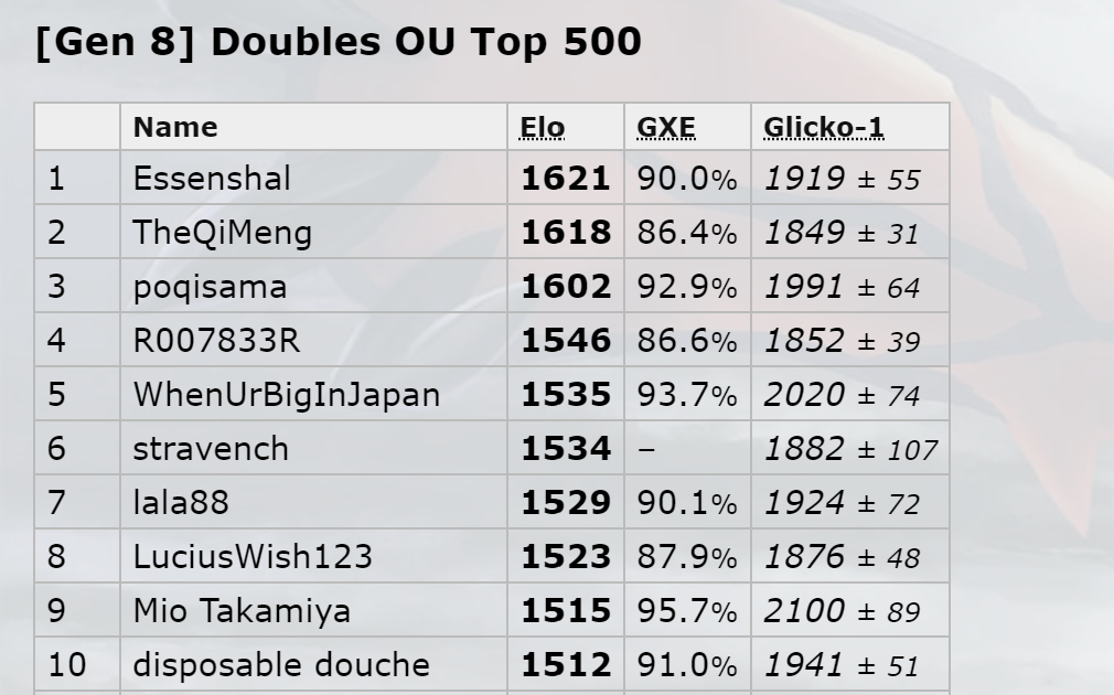 rank1gen8.png