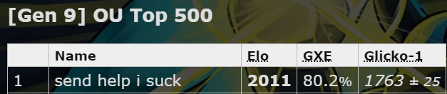 Rank1HelloMeowTeam.png