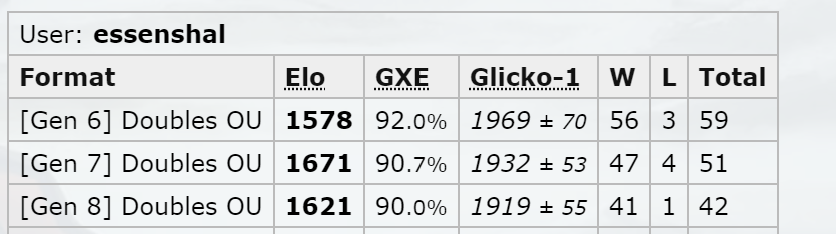 rank1records.png