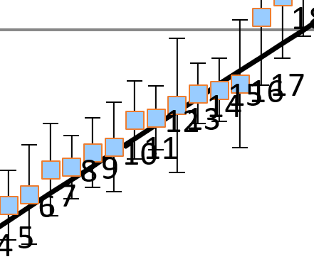 Ranks 6 - 17.png
