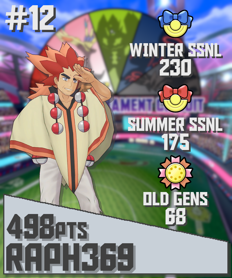 Raph369.png