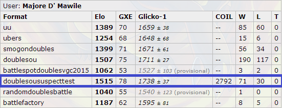 Rating 6-4-15.png
