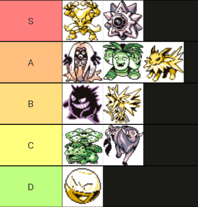 RBY Leads Tier List(1).png