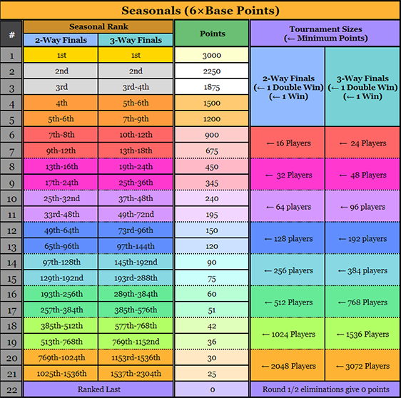 rby seasonal points distribution.png