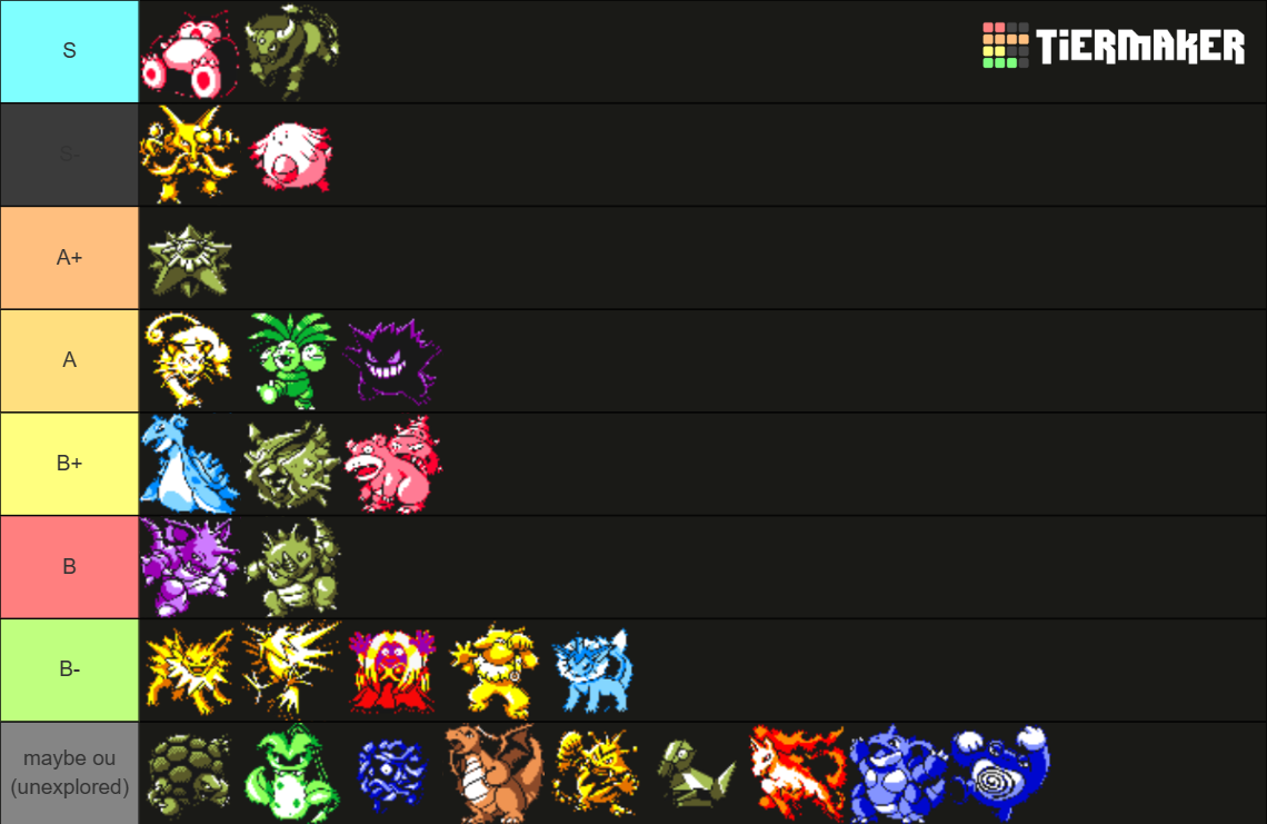 Pokémon Red and Blue Nuzlocke Tier List: All Pokémon Ranked