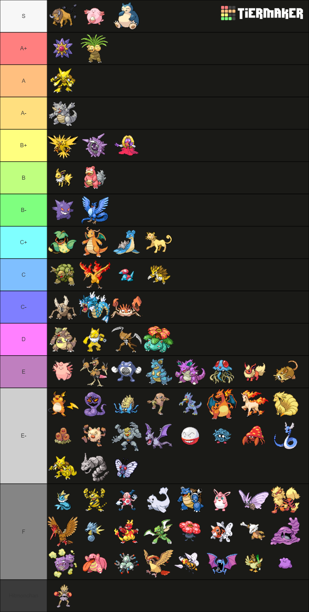 rby tier list.png