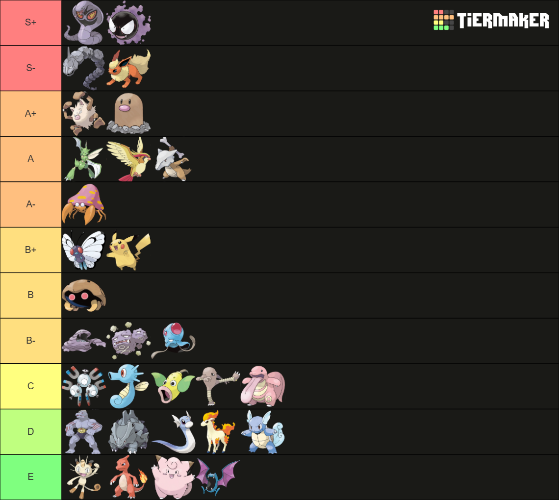 RBY TO Tier List #1.png