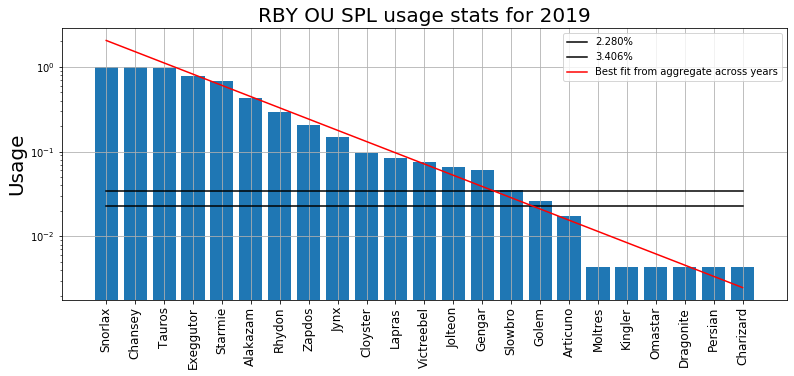 RBY_OU_SPL_2019.png