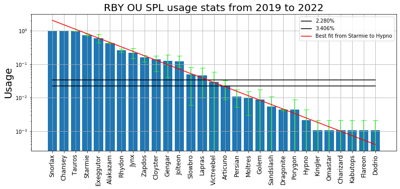 RBY_OU_SPL_2019_to_2022.png