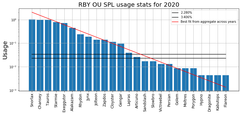 RBY_OU_SPL_2020.png