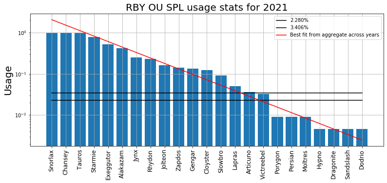 RBY_OU_SPL_2021.png