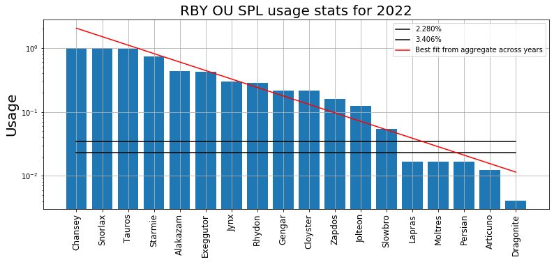 RBY_OU_SPL_2022.png