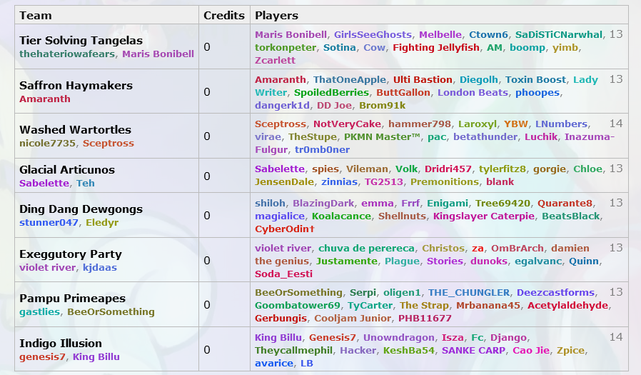 rbypl auction results.png