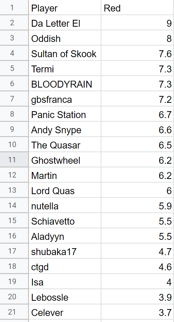 Red Scores.png