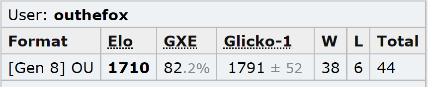 reqs 123.png