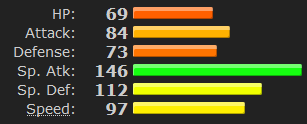 Rinwell.png