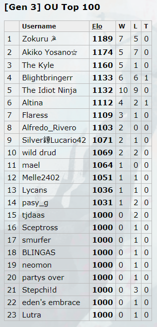 roa ladder tour results 3.png