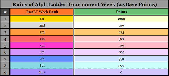 RoALT Points 2018.png