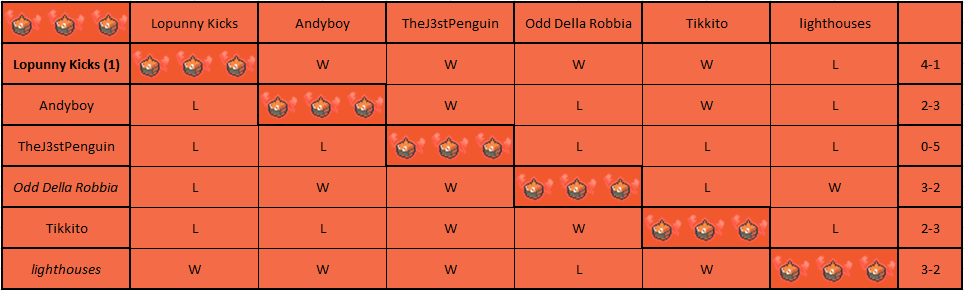 Rotom-H Pool.png