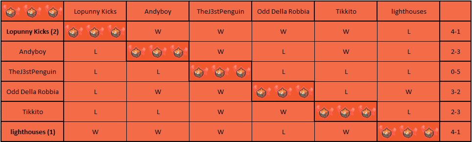 Rotom-H Pool.png