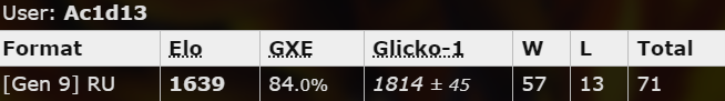 RU Rank.png