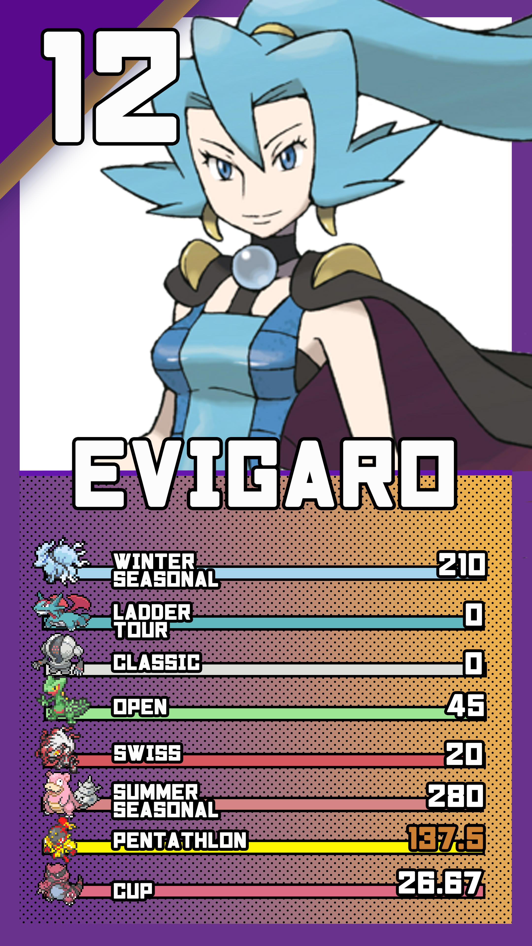 rucardsevigaro.png