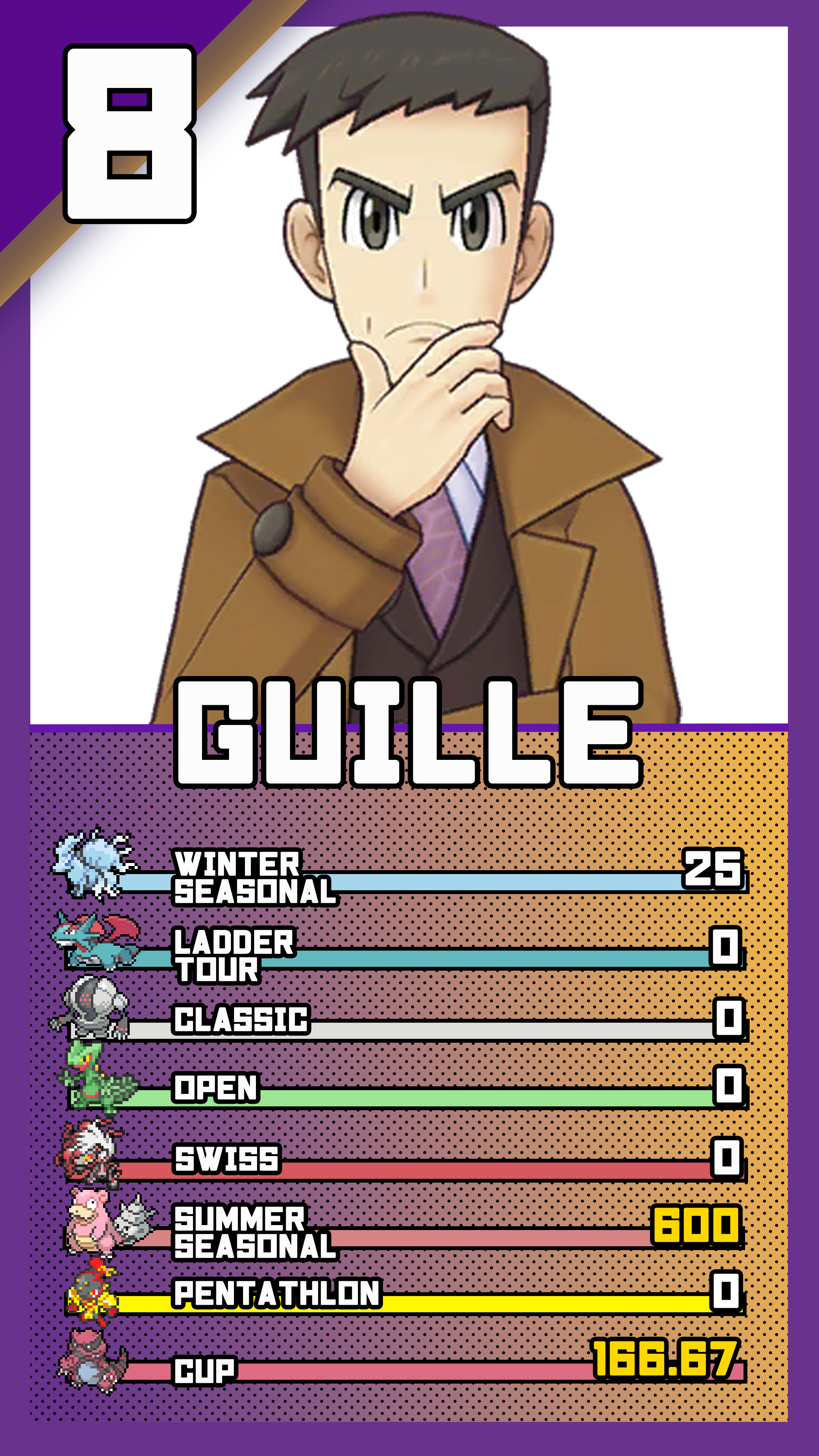 rucardsguille.png