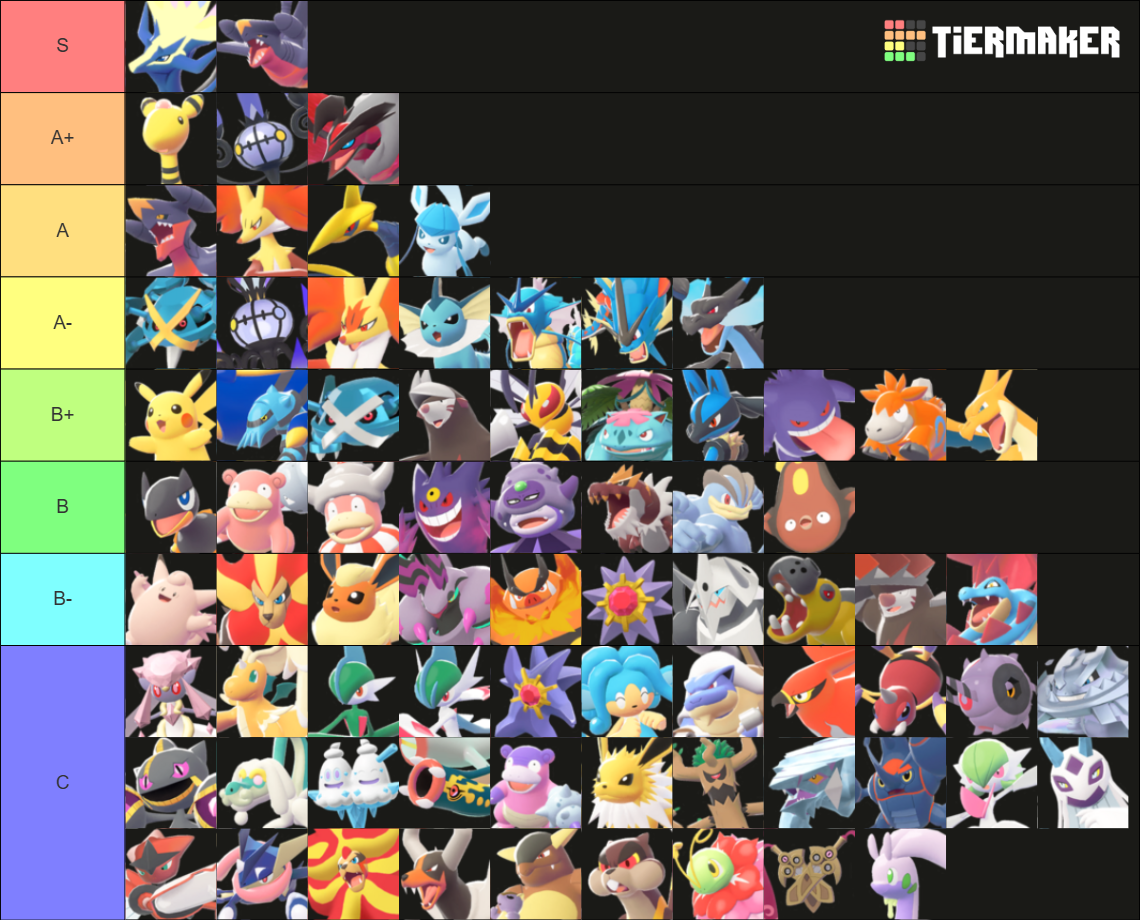 S2 Tier List.png