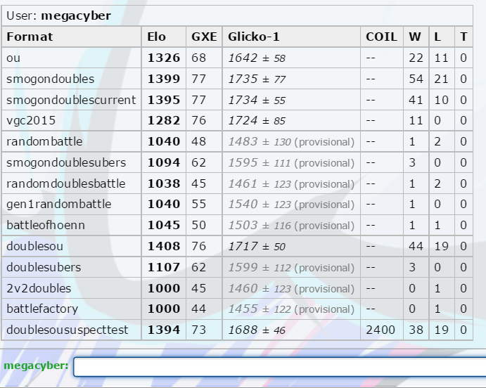 salamencite reqs.png