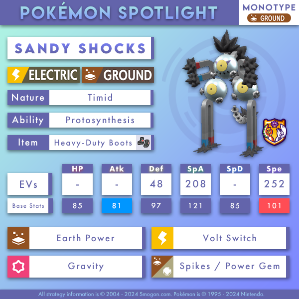 sandy shocks.png
