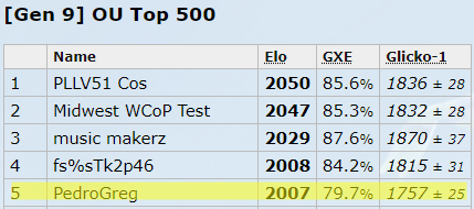 Sandy Shocks TOP 5.png