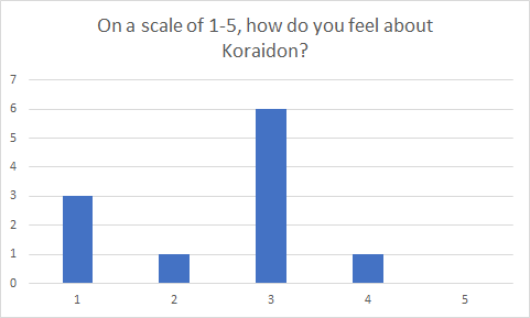 Non-official - National Dex Ubers #2 - Koraidon