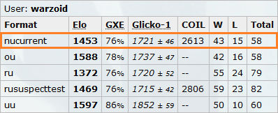 sawk1reqs.png