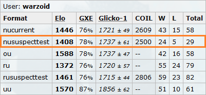 sawk2reqs.png