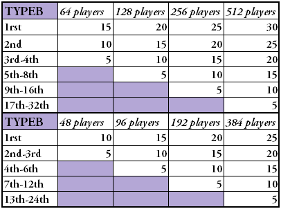 sc table.png