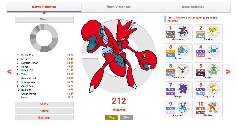 Scizor PGL Data.png