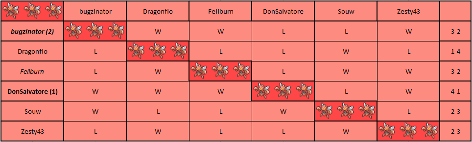 Scizor Pool.png