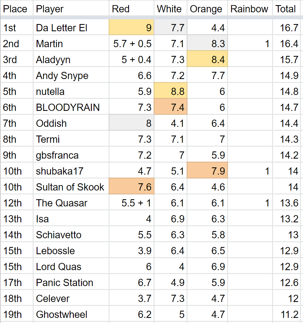 Scores3.png