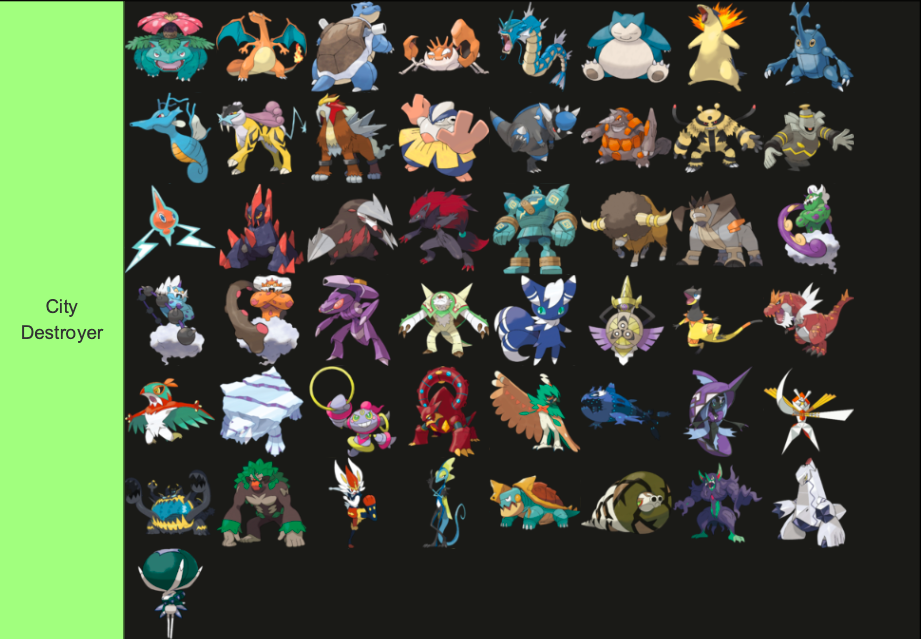 Another Really Bad Mega Pokemon Tier List 