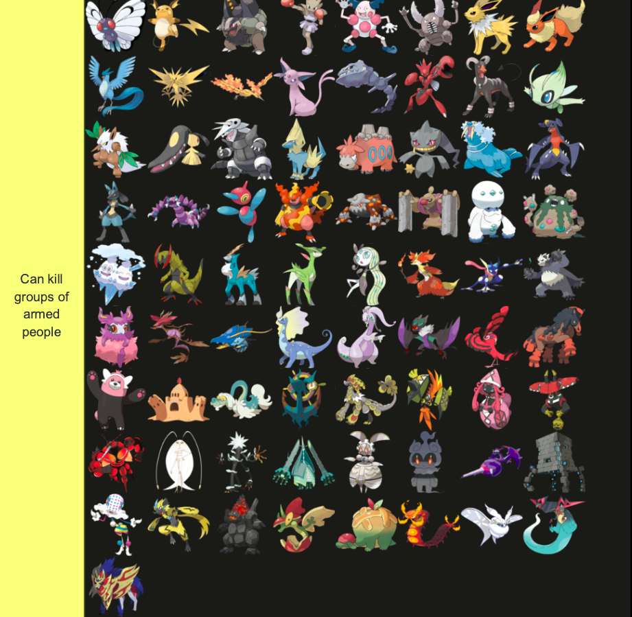 Mega Pokemon Tier list based on how cool they look