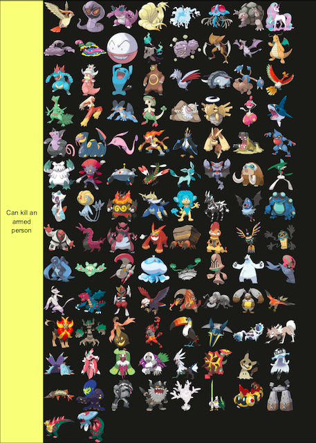 Pokemon Type Tier List #16