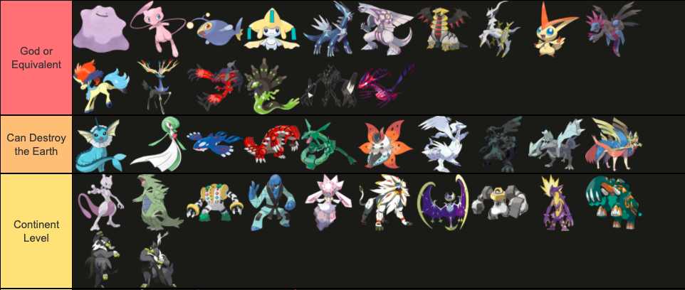 Legendaries, mythicals and ultra beast tier list by their highest tier in  smogon : r/pokemon