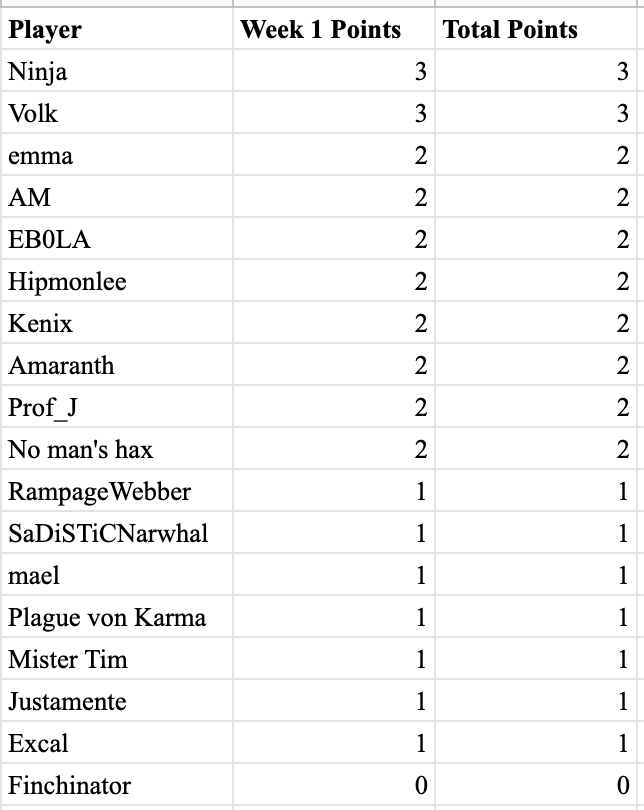 Screen Shot 2021-01-17 at 1.16.58 PM.png