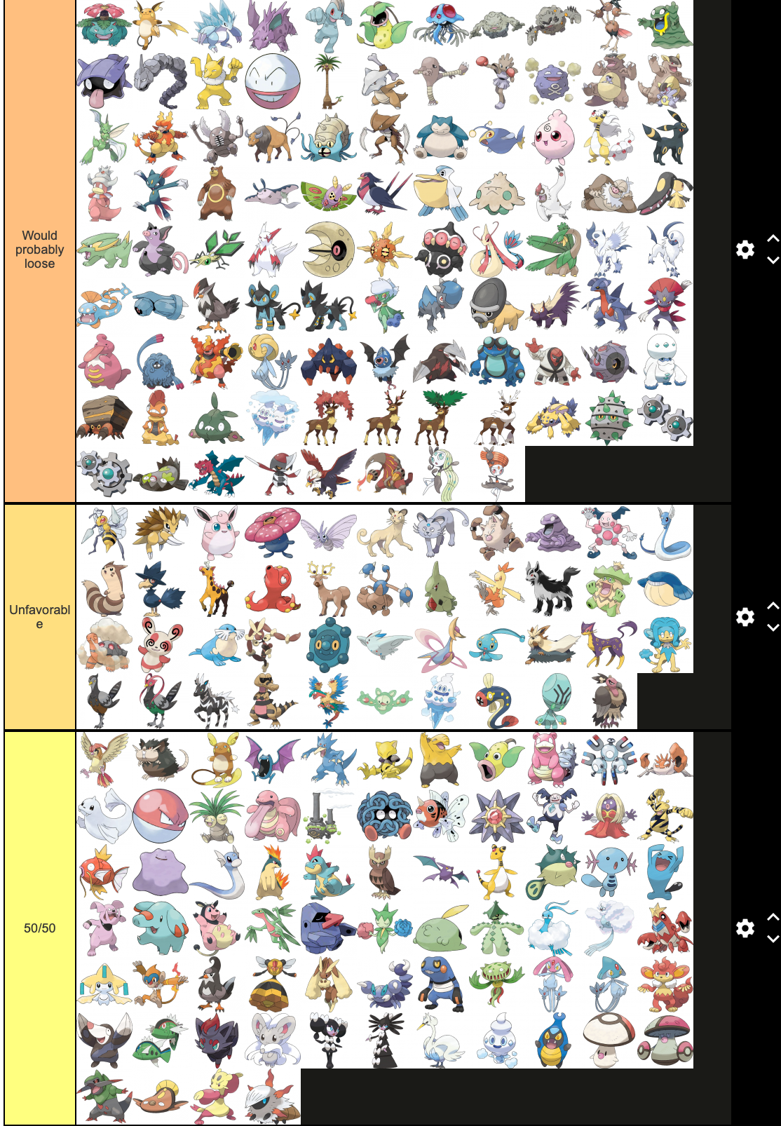 Ranking every Pokemon based on easily a person could beat them in a fight [UPDATED GEN 5 MONS] | Smogon Forums