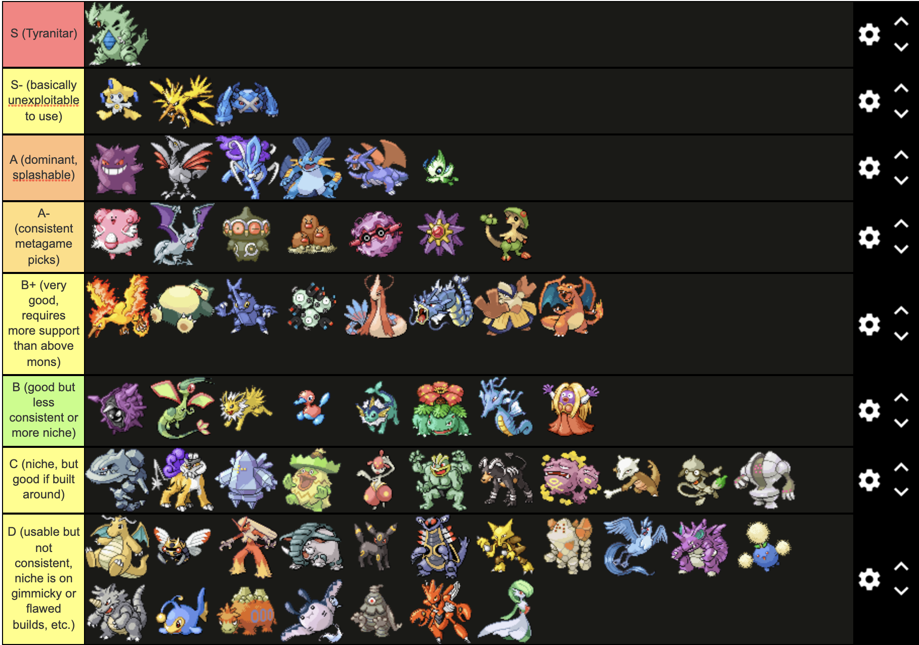 This tier list shows the broken and good bls and i also ranked sum by how  good it is in combo's