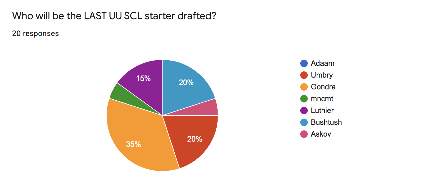 Tournament - Smogon Snake Draft IV: UU Discussion